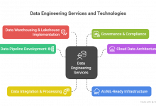 end-to-end-data-engineering-services-for-us.-based-tech-and-retail-giants