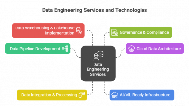 end-to-end-data-engineering-services-for-us.-based-tech-and-retail-giants